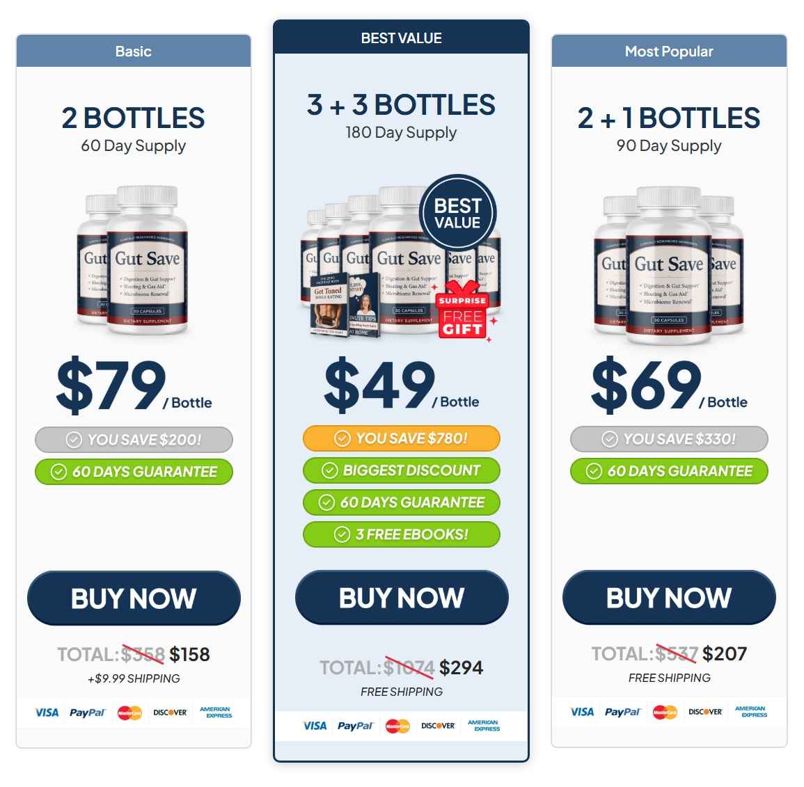 GutSave Price